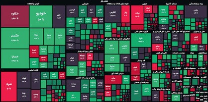 سبز کمرنگ تابلو در خشکسالی بازار سهام
