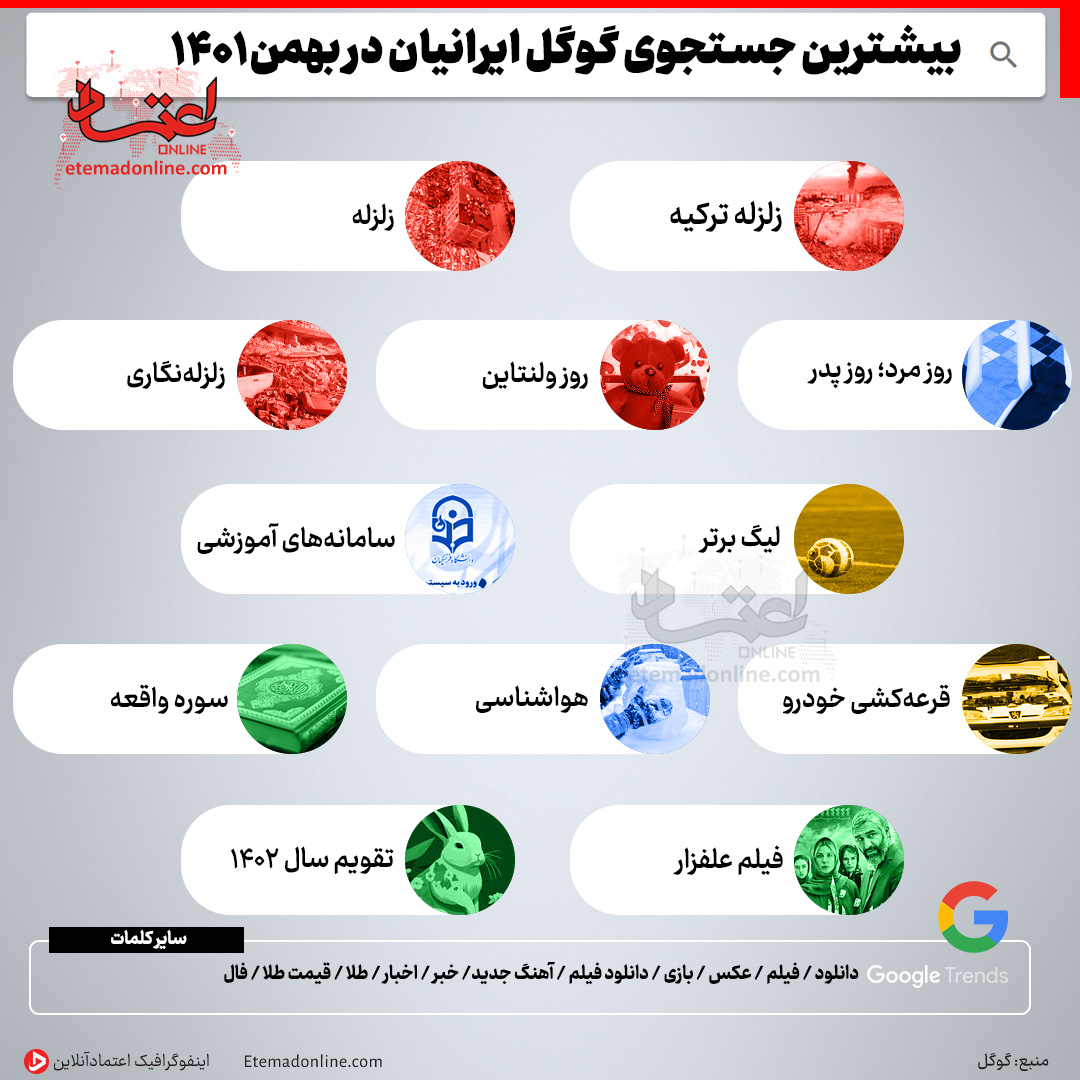 اینفوگرافی جست‌وجوی گوگل ایرانیان در ماه بهمن