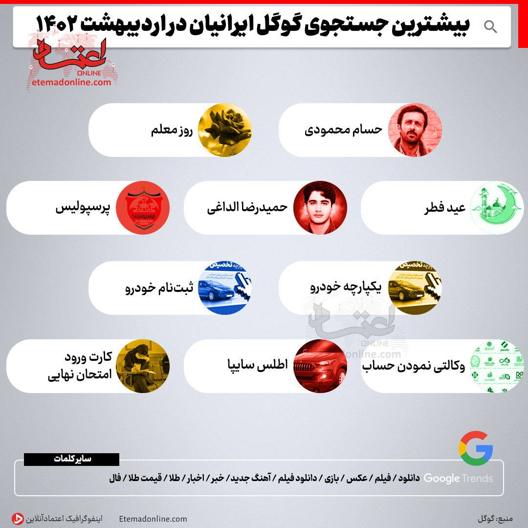 اینفوگرافی بیشترین جستجوی گوگل ایرانی‌ها در اردیبهشت ۱۴۰۲