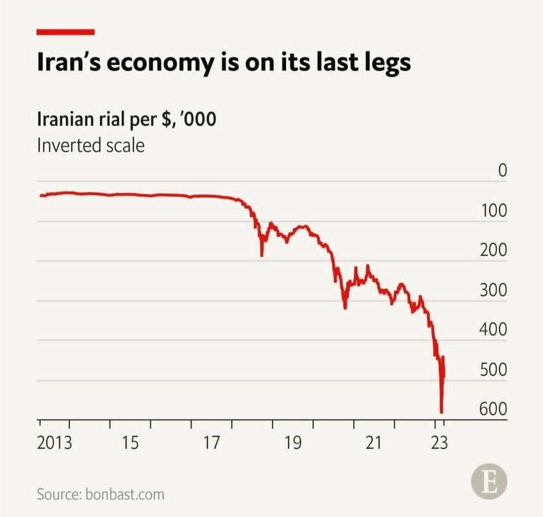 کاهش ارزش پول ملی ایران طی یک سال