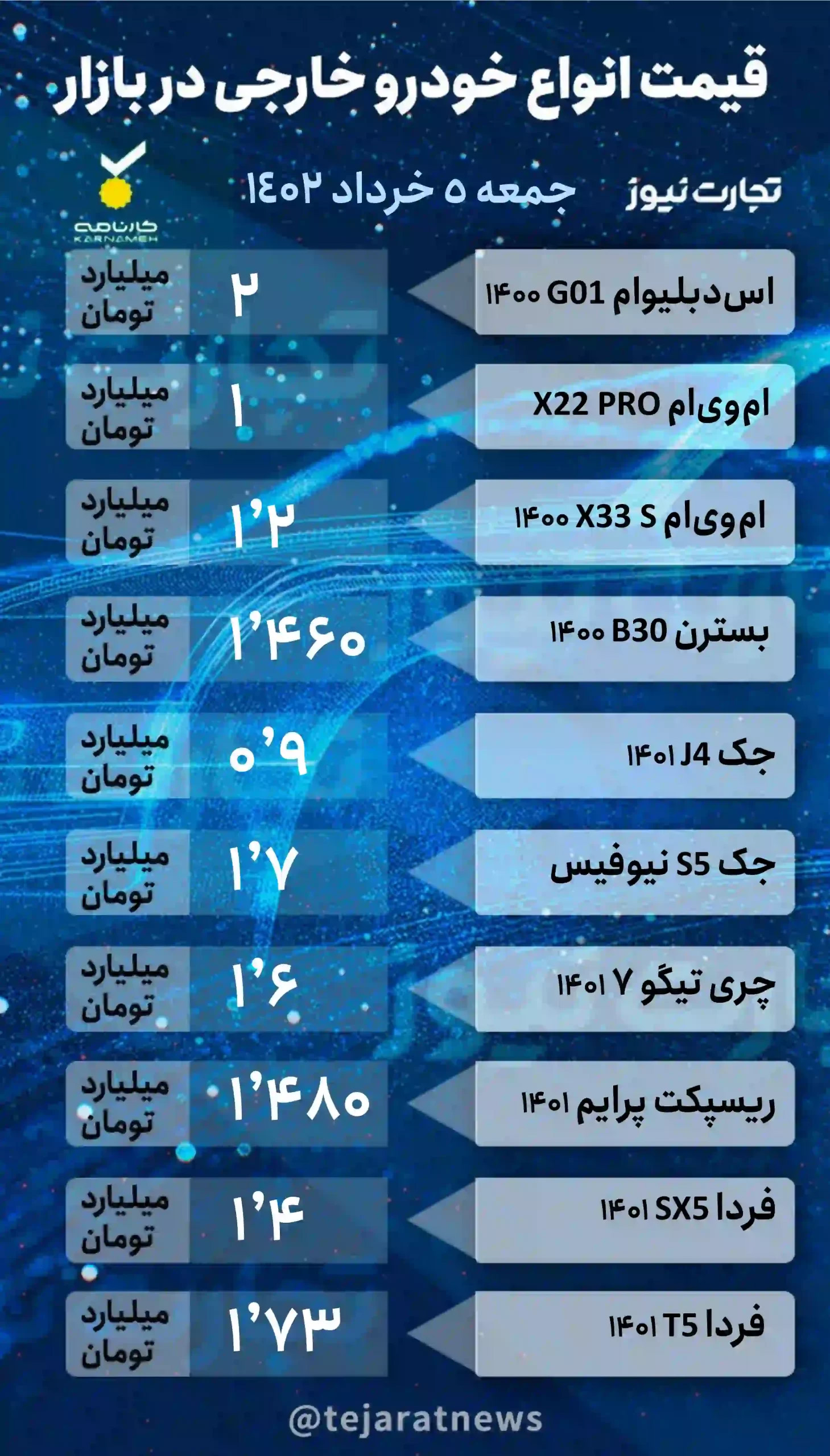 جدول قیمت انواع خودروهای خارجی ۵ خرداد ۱۴۰۲